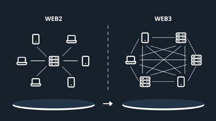 Bringing Web2 and Web3 Together