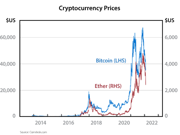 The Surge in Cryptocurrency Activity