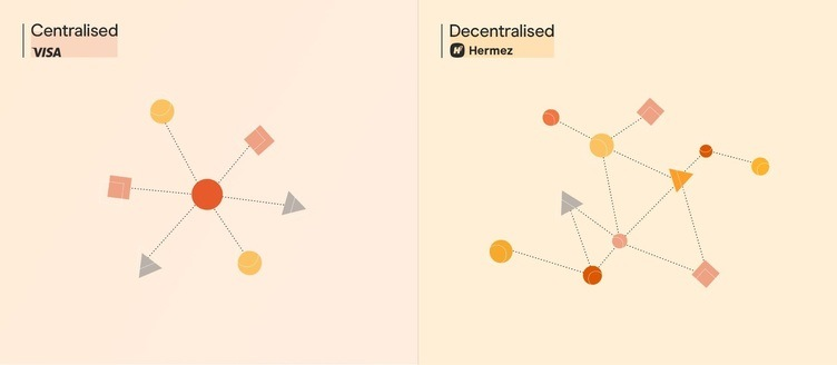 How Is a Decentralized Payment Network Different From a Centralized Payment Network? 