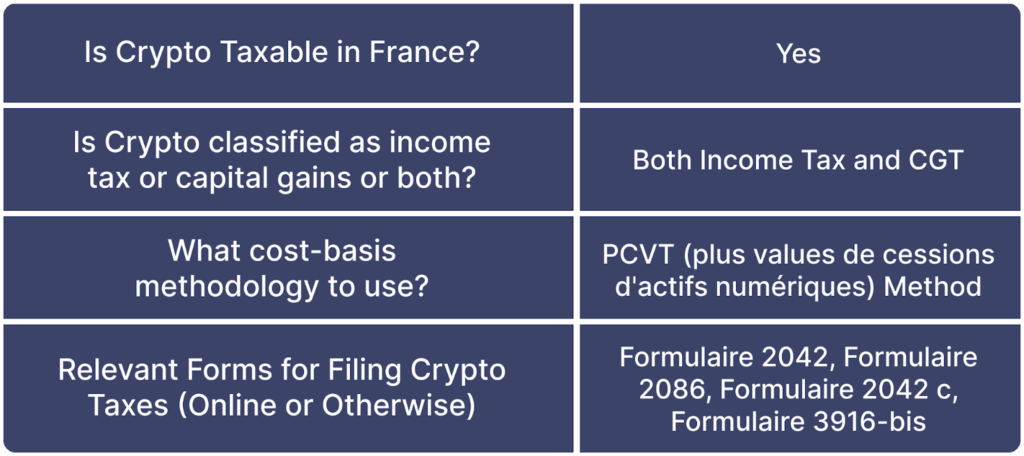 Crypto Taxation in France