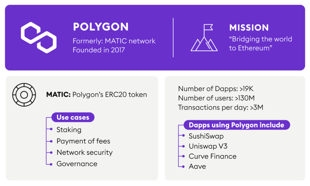Polygon Use Cases