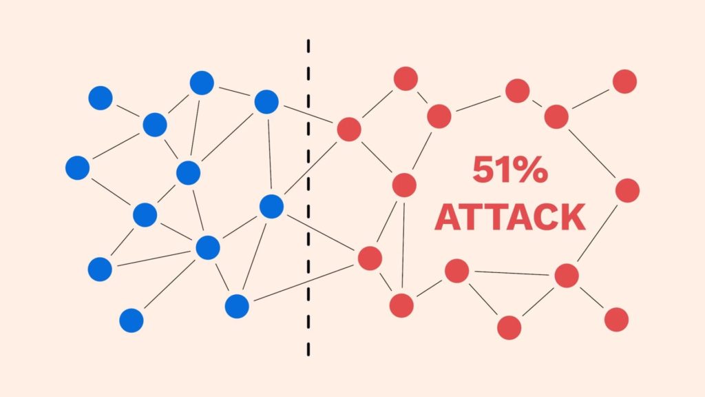 How Does a 51% Attack Work?
